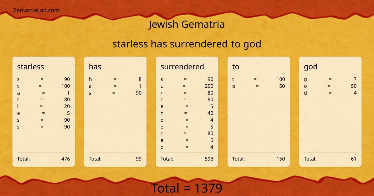 starless has surrendered to god in jewish Gematria